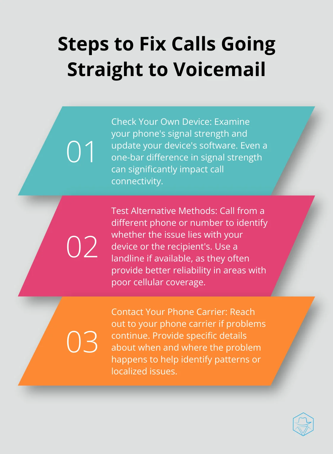 Ordered list chart showing three steps to fix calls going straight to voicemail: Check Your Own Device, Test Alternative Methods, and Contact Your Phone Carrier