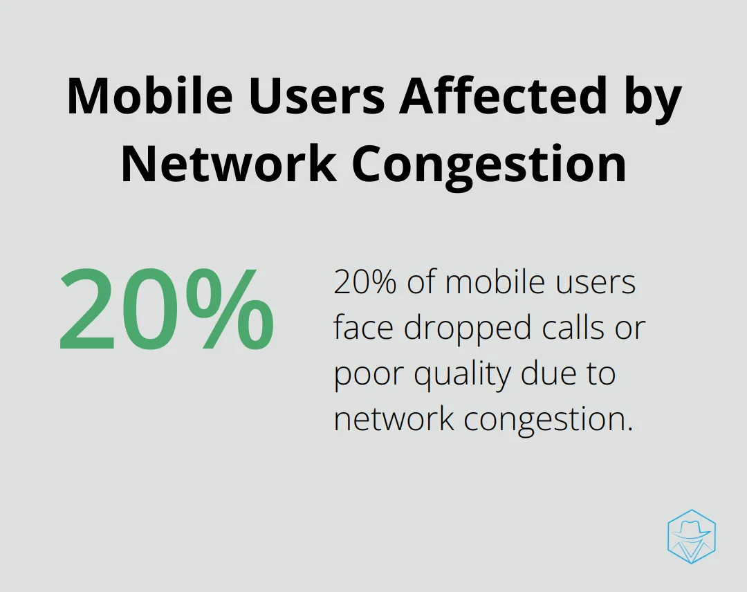 20% of mobile users experience dropped calls or poor call quality due to network congestion according to a 2022 J.D. Power study - why do my calls go straight to voicemail