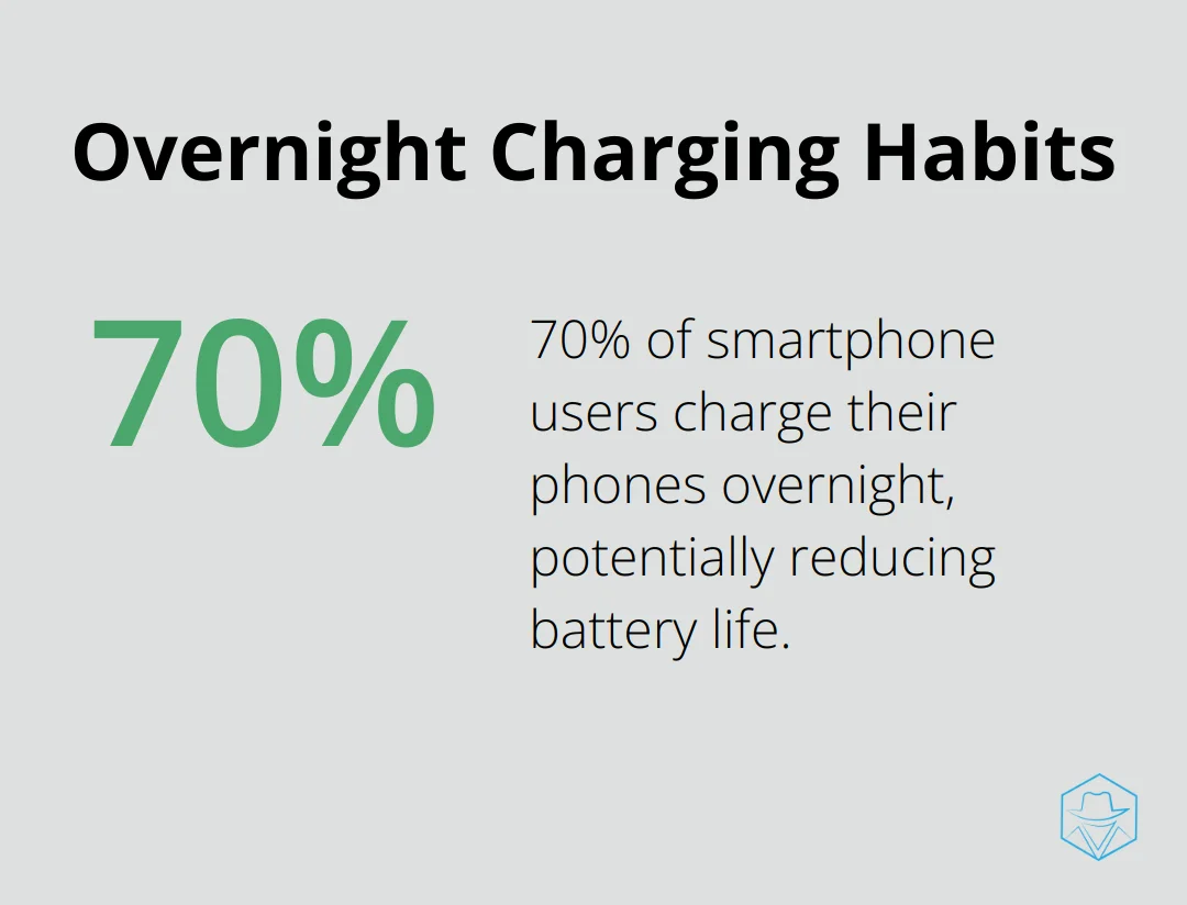 70% of smartphone users charge their phones overnight, which can lead to overcharging and reduced battery life. - why does my phone keep going to voicemail