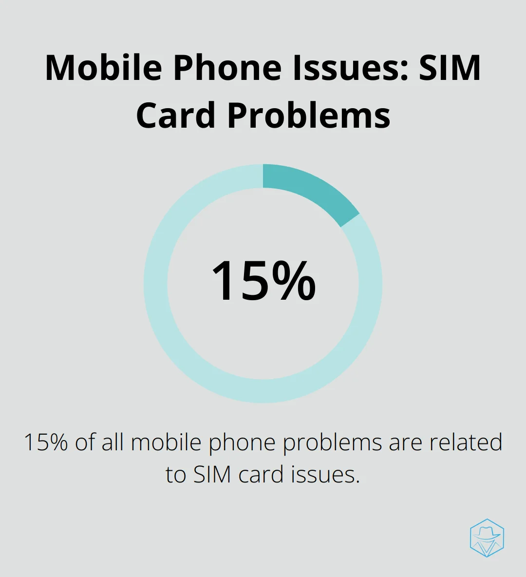 SIM card issues account for 15% of all mobile phone problems, according to GSMA Intelligence. - why does my phone keep going to voicemail