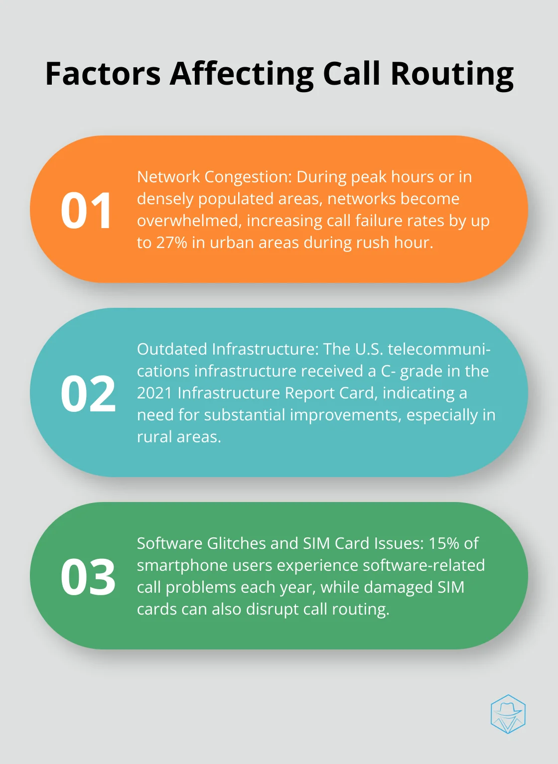 Ordered list chart showing three factors affecting call routing: network congestion, outdated infrastructure, and software glitches - why is my call going straight to voicemail