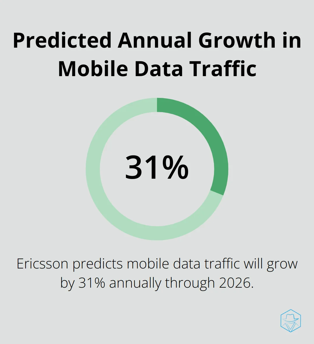 Percentage chart showing Ericsson's prediction of 31% annual growth in mobile data traffic through 2026. - why would a call go straight to voicemail